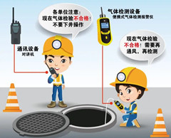科尔沁左翼后有限空间操作说明